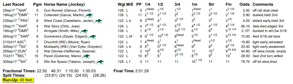 2017 Breeders' Cup Classic chart (from Equibase).